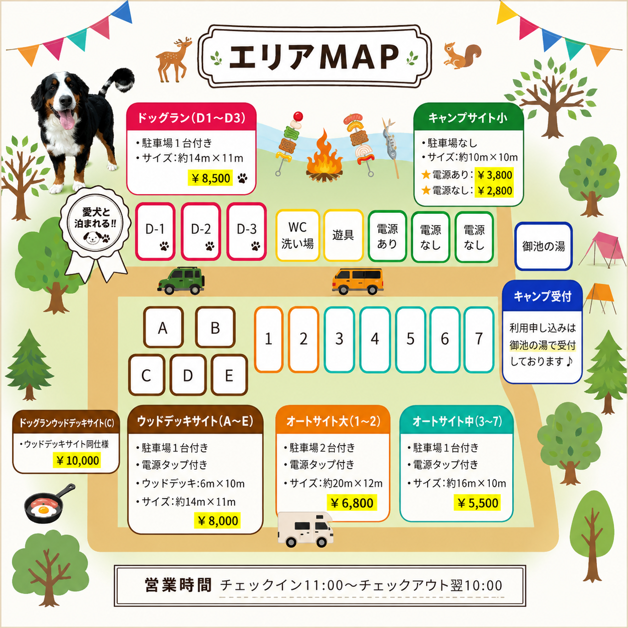 敷地内地図